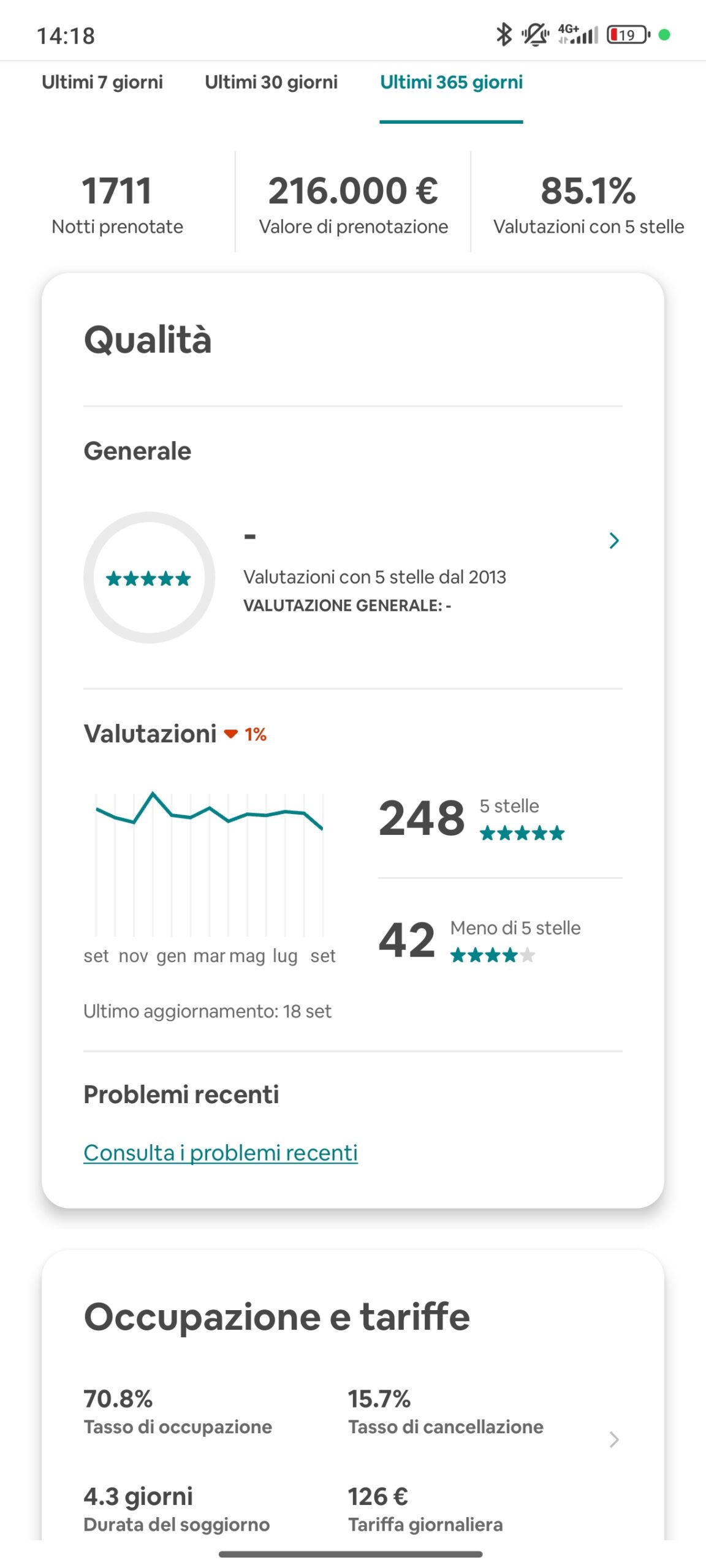 Insegnate di Property Management